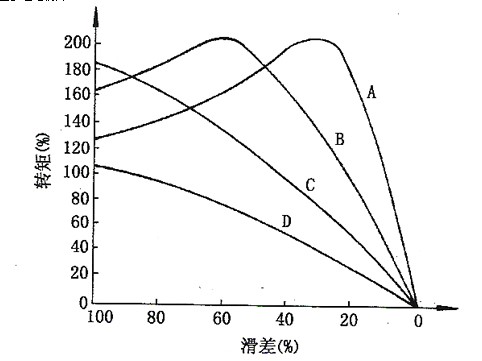 力矩電機基本原理 圖片關鍵詞